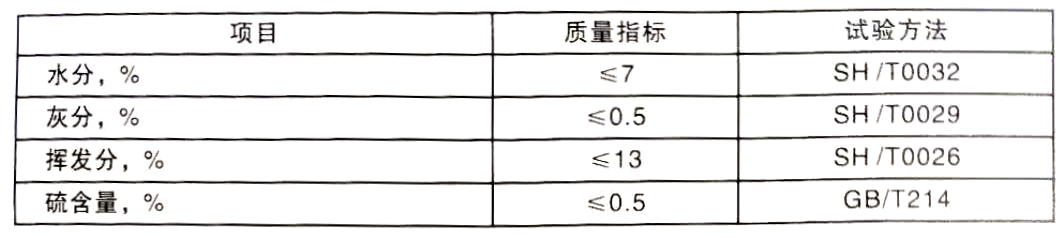 榆林市榆神工業(yè)區(qū)華航能源有限公司